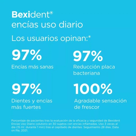 BEXIDENT Encias triclosan colutorio 250 ml | Higiene | Farmaelglobo