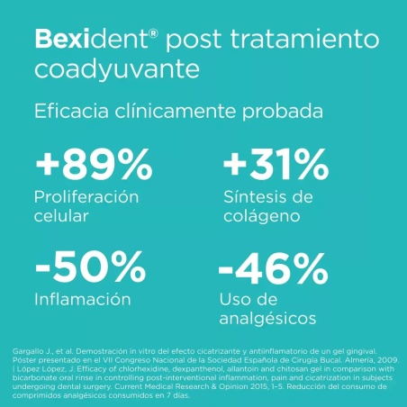 BEXIDENT Post gel tópico 25ml | Higiene | Farmaelglobo