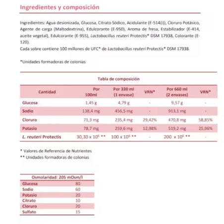 BiOral Suero Sabor Fresa 2 x 330ml | Salud | Farmaelglobo