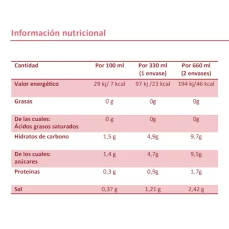 BiOral Suero Sabor Fresa 2 x 330ml | Salud | Farmaelglobo