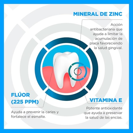 Colutorio Parogencyl Encías 2x500 ml | Higiene | Farmaelglobo