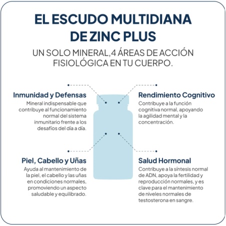 Fisiocrem Gel Active 2x60 ml  30% 2ª Unidad