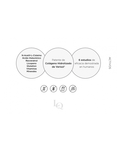 Luxmetique Fórmula Piel Perfecta 90 cápsulas | Nutricosmetica | Far...