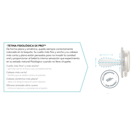 Suavinex Pack 2 Chupetes Silicona Fisiológico SX PRO 0 - 6 meses | ...