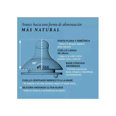 Suavinex Tetina fisiológica SX PRO +3 m Recambio 2 uds | Bebé | Far...