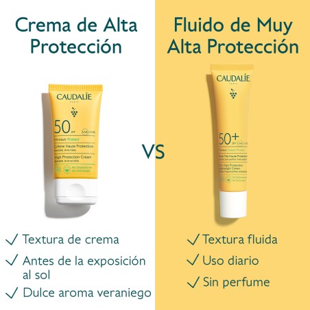 Caudalie Vinosun Protect SPF50+ Crema 50 ml | Cosmética | Farmaelglobo Caudalie Vinosun Protect SPF50+ Crema 50 ml | Cosmética | Farmaelglobo