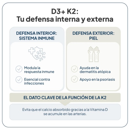 IVB Vitamina D3+K2 60 Cápsulas | Dietética y nutrición | Farmaelglobo
