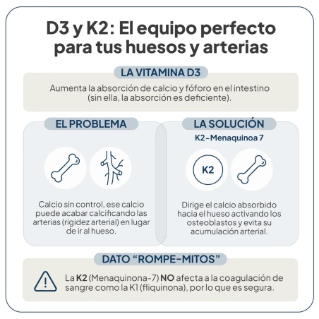 IVB Vitamina D3+K2 60 Cápsulas | Dietética y nutrición | Farmaelglobo
